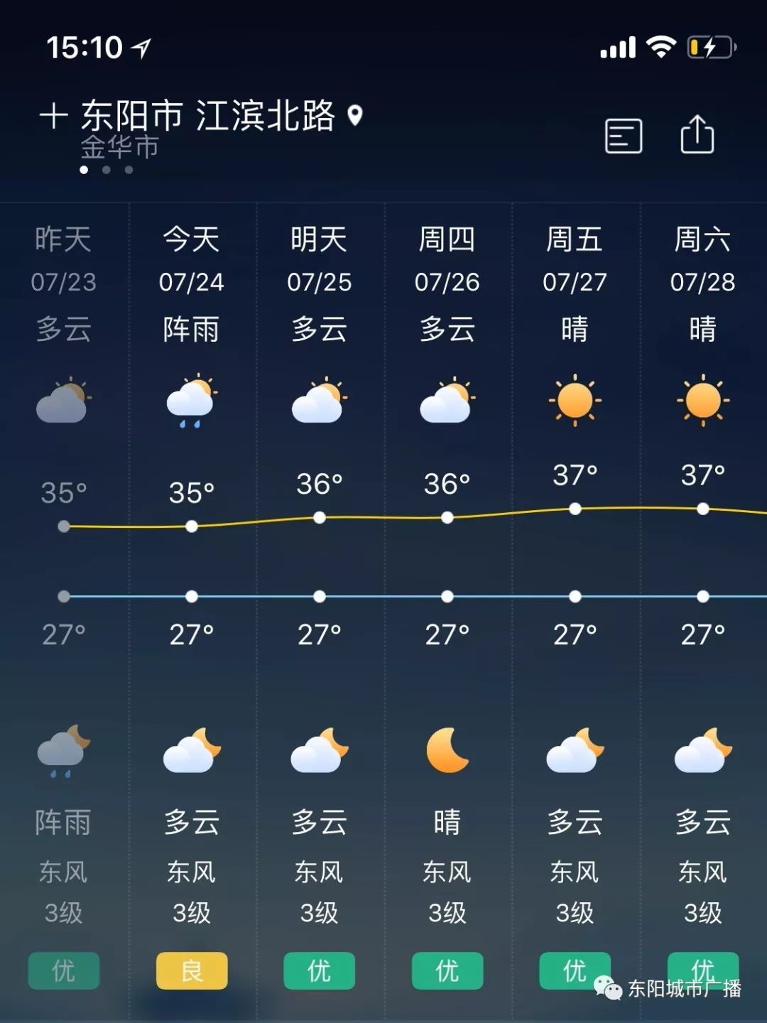 今天天气还不错,不过未来一周,东阳的天气简直要.