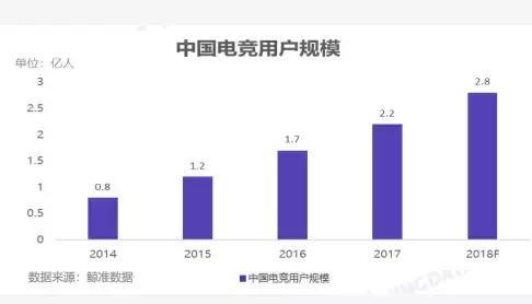 电竞人口_人口普查图片(2)