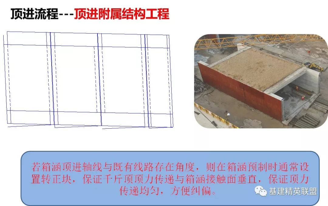 精品图文 | 既有线下穿铁路箱涵顶进法施工工艺详解