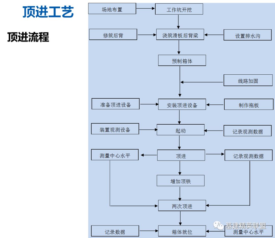 精品图文 | 既有线下穿铁路箱涵顶进法施工工艺详解