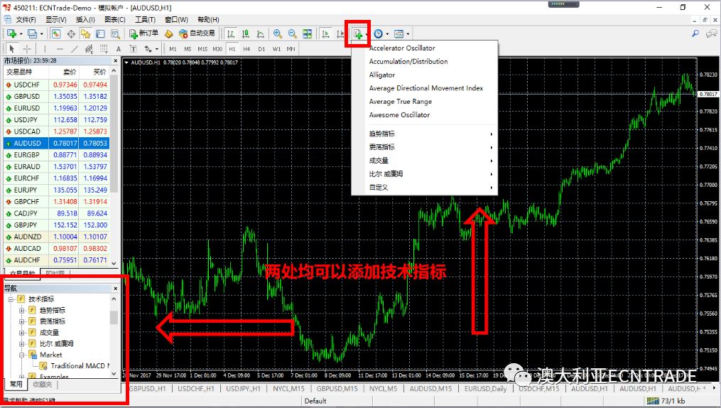 【今日科普】mt4 图表操作指南