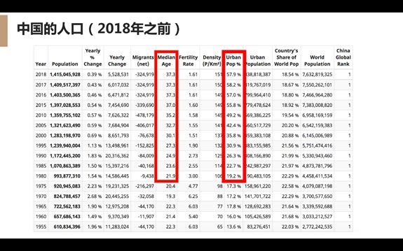 人口 指数型增长_原始型人口增长模式图(2)