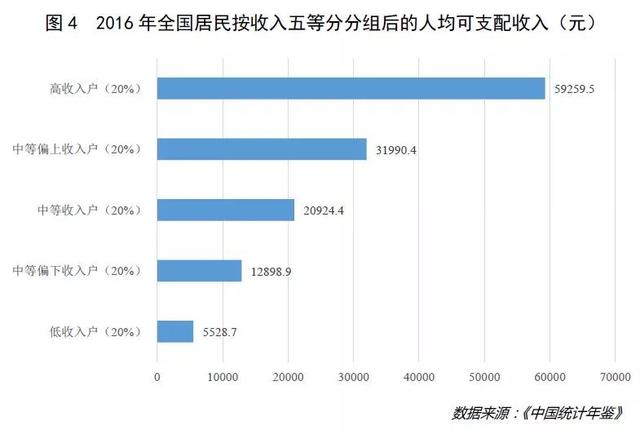 国民收入占gdp比重_三大产业占gdp比重图(2)