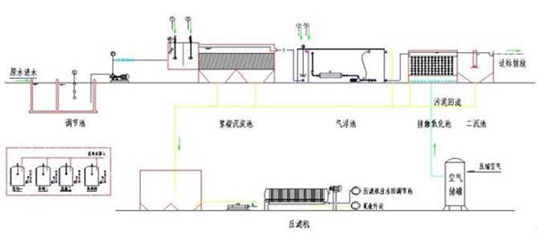 混凝法的原理_混凝法的基本原理是将混凝剂投入废水中.(2)