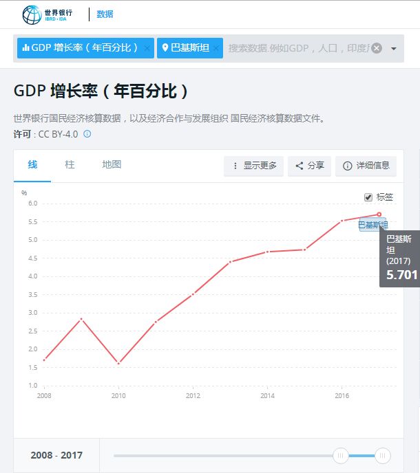 巴基斯坦gdp_快吗 巴基斯坦GDP约3409.5亿美元,世行认为28年后达到2万亿美元(3)