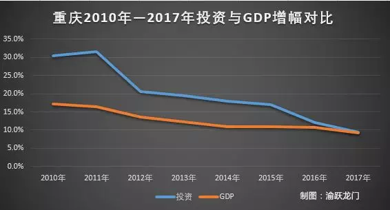 固定资产投资和gdp_投资理财图片