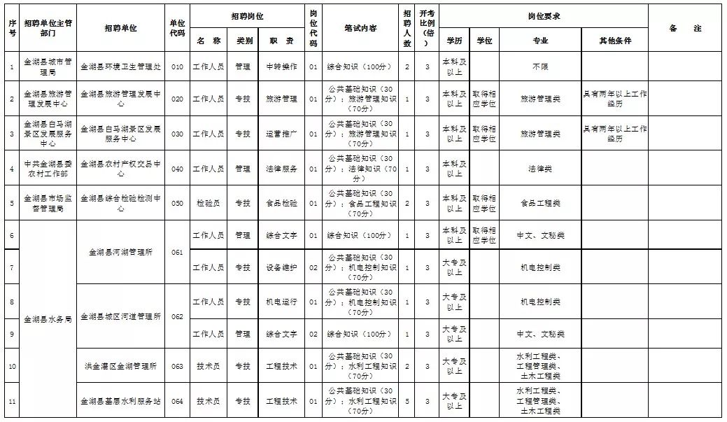 金湖人口_人信太子湾怎么样 人信太子湾和保利中央公馆哪个好 武汉安居客