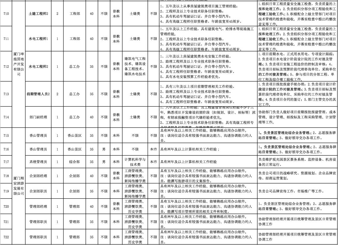 厦门每年新增户籍人口_厦门人口