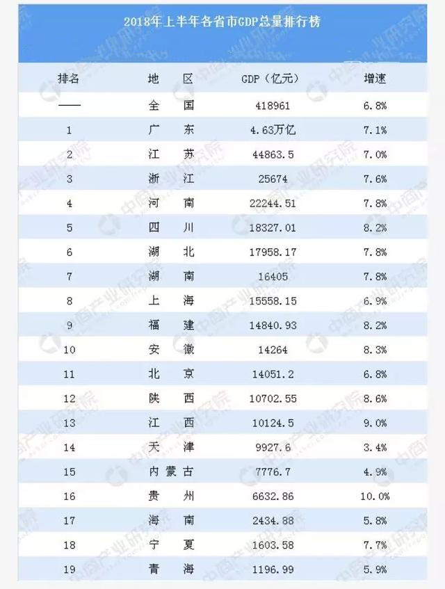 重庆PK天津GDP_重庆GDP超越天津,为什么说这是一种必然(2)