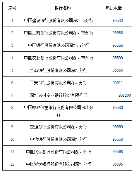 人口普查自助填报码_人口普查(2)