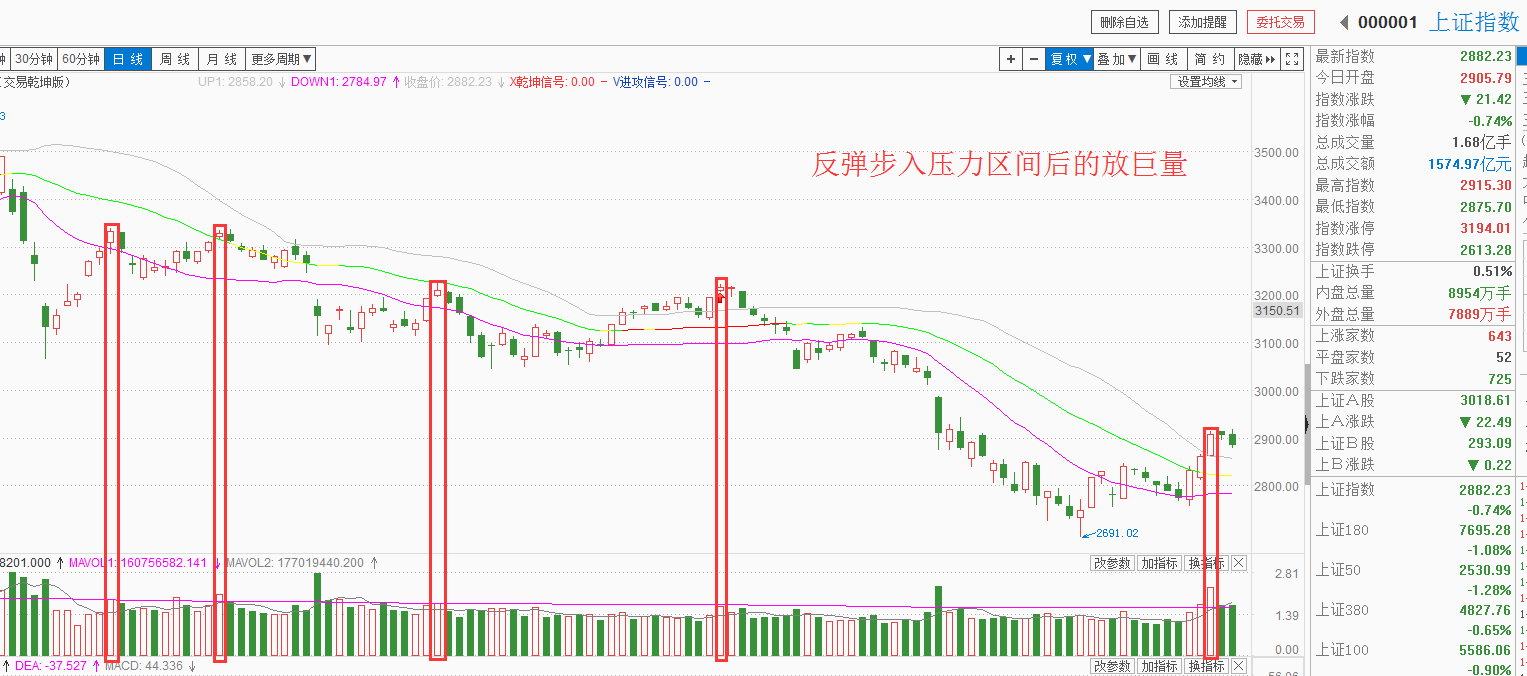 人口缩量_缩量上涨图解