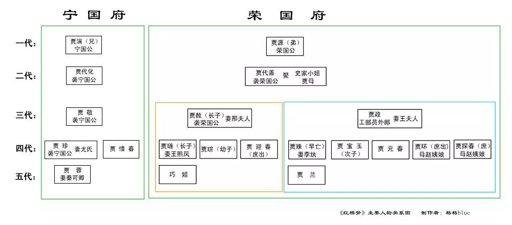 《红楼梦》:贾府衰落背后,藏着3大中产危机