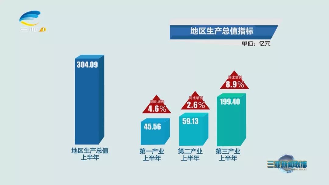 三亚gdp_在三亚,请把阳光和温暖揣进兜里(2)