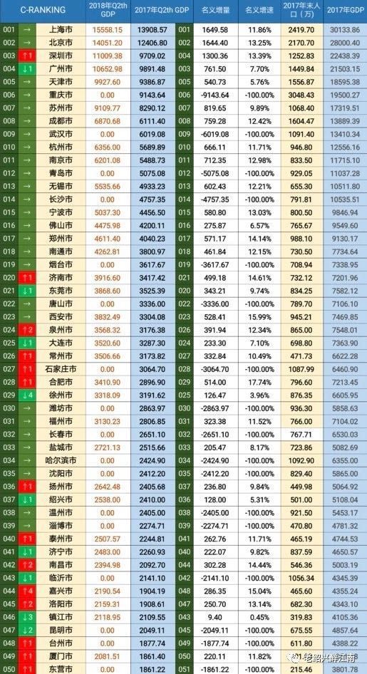 宁波gdp多少钱(2)