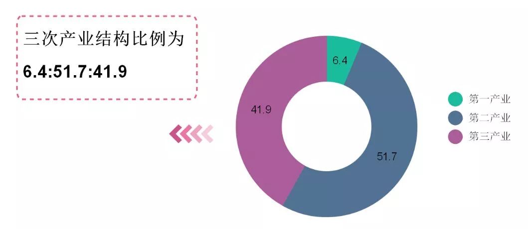 桐庐GDP_杭州最新GDP排名,桐庐竟排在...(3)