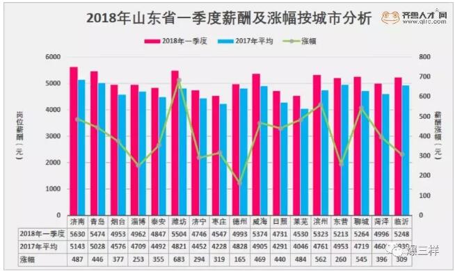 中山多少人口_中山发展潜力分析 真诚的买房建议(3)