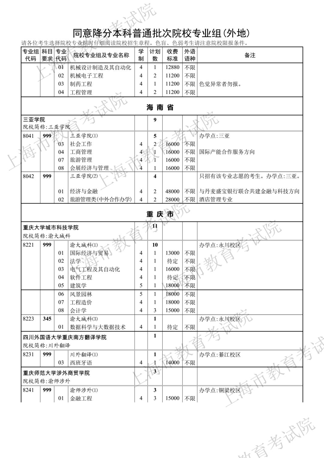 386分！2018年上海高考本科第二次征求志愿分数线公布！