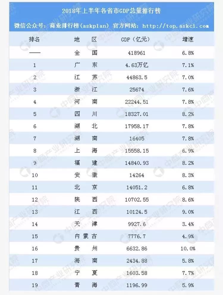 上饶最新gdp_上饶规划局最新规划图