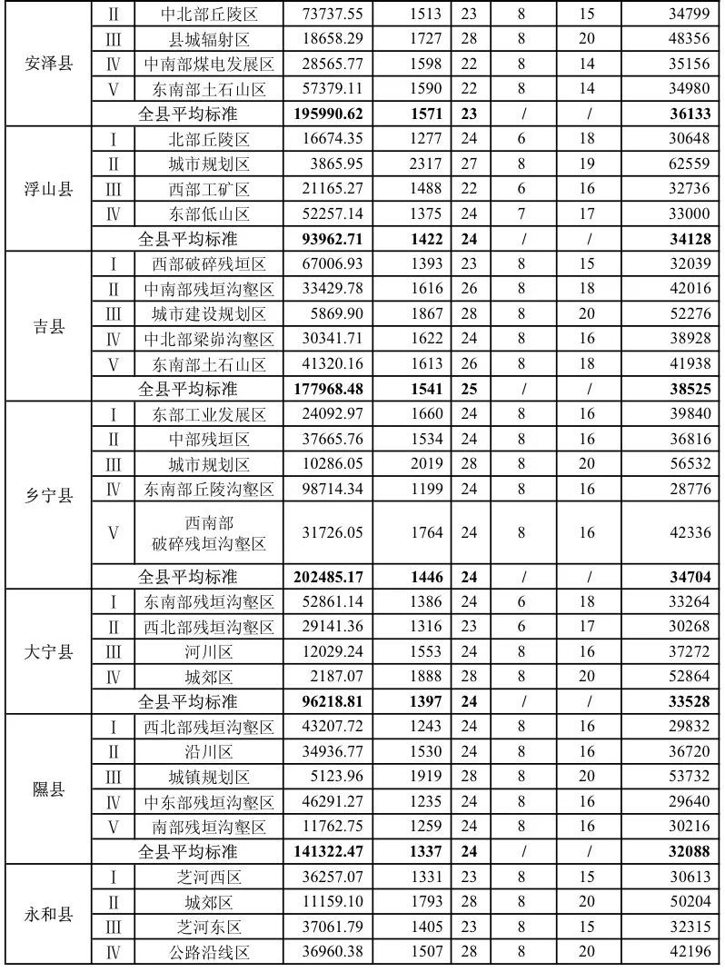 长治多少人口_现场 昨天长治风有多恐怖 大树都被连根拔起(3)