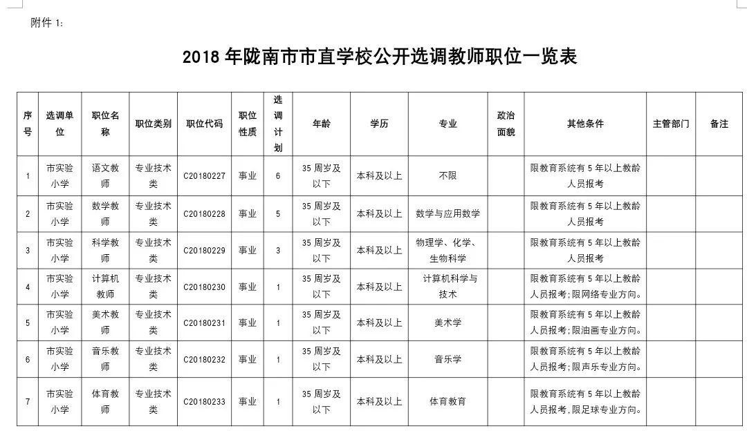 2018年陇南市市区人口_陇南市市区图片(2)