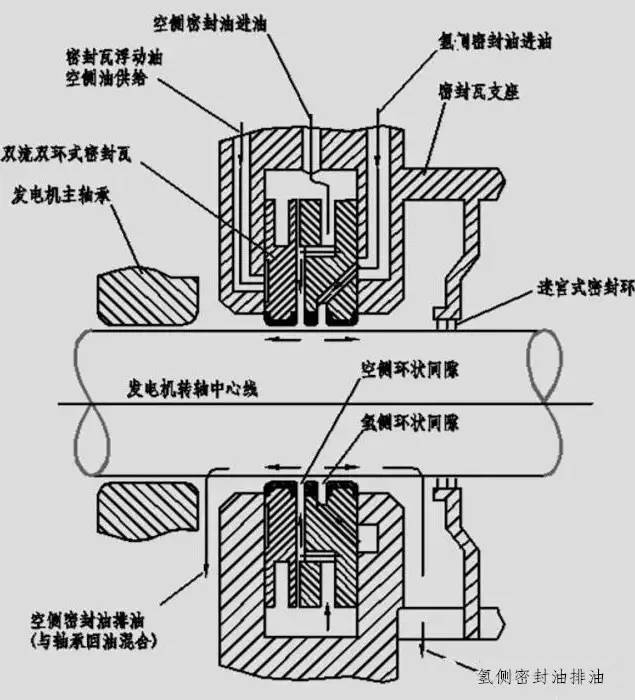 汽轮机启动前油循环的作用和要求?