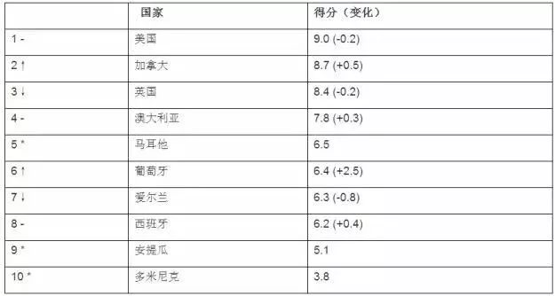 中国人口百大姓氏排名260-221_中国姓氏人口排名(2)