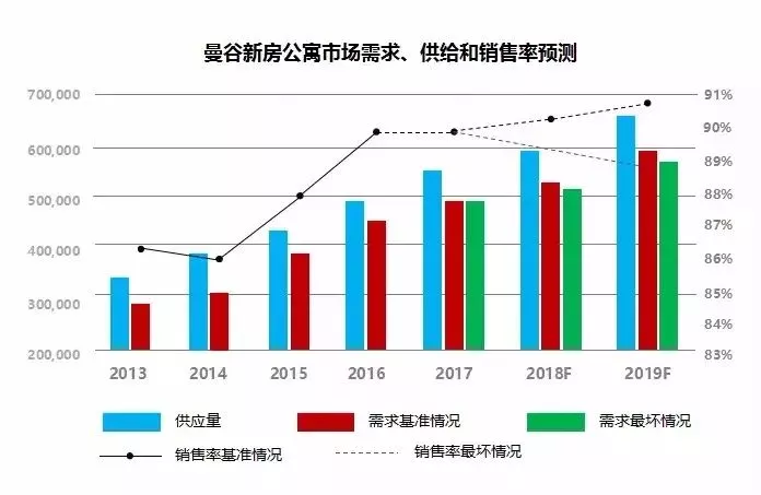 东南亚gdp第一的国家_2019年了,你投资泰国房产了嘛