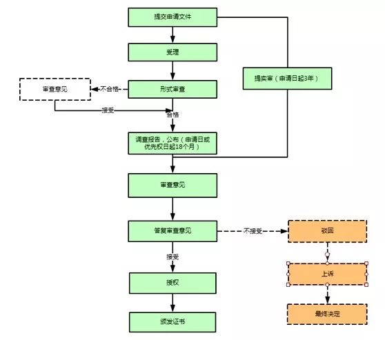 欧亚联邦人口_联邦快递(3)