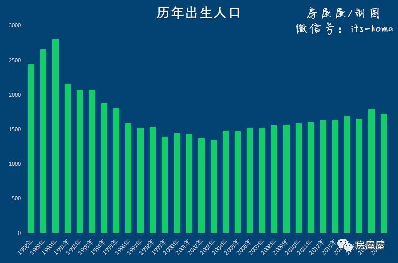 中国人口警报拉响_警报拉响狭窄的出口