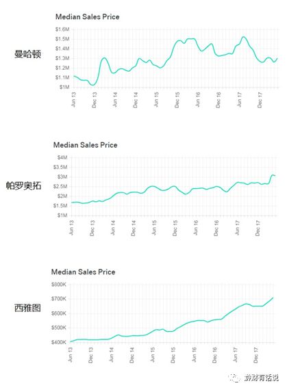 美国硅谷gdp