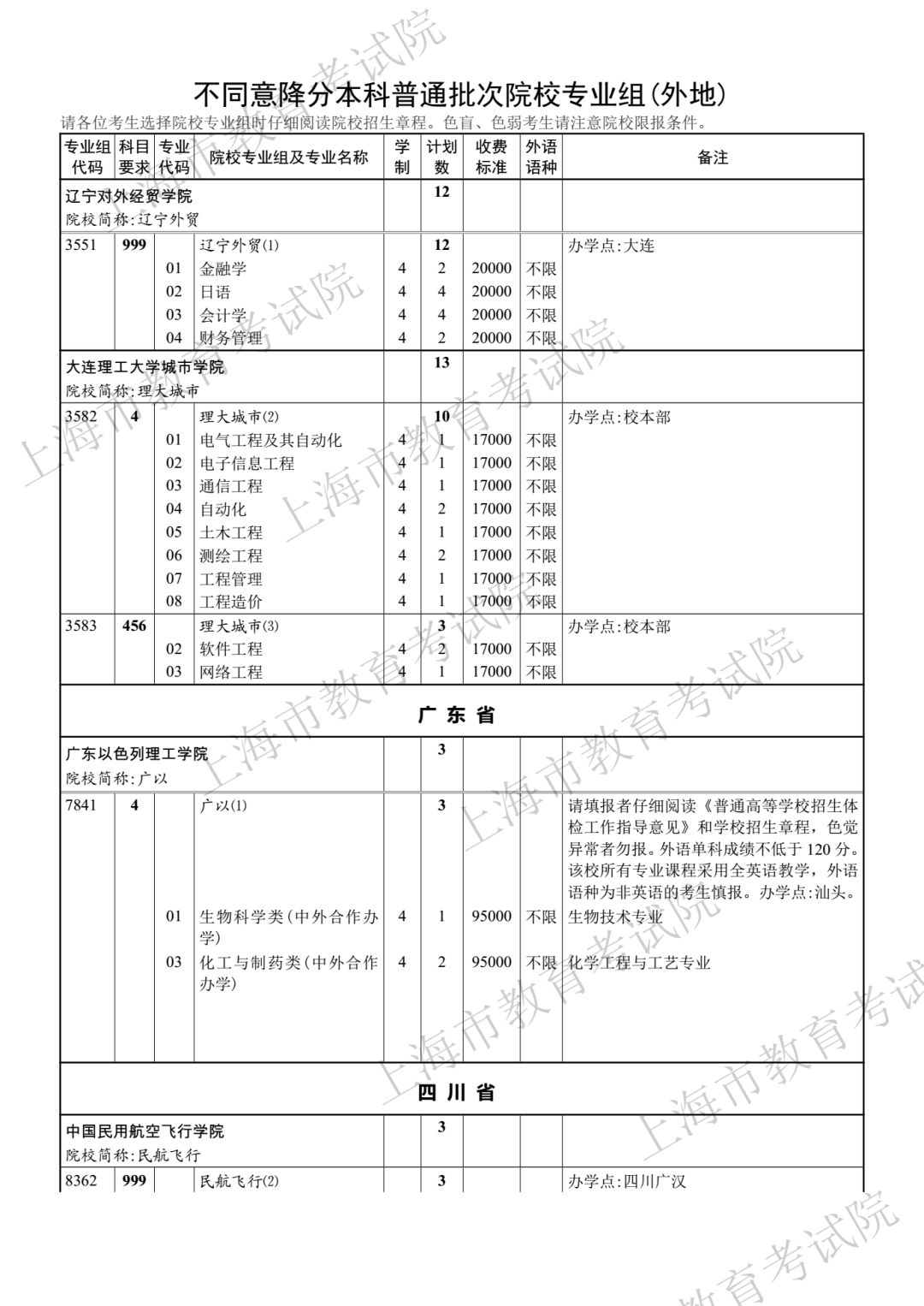 386分！2018年上海高考本科第二次征求志愿分数线公布！