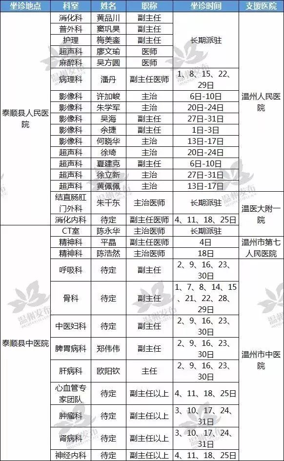 泰顺人口多少_泰顺这些人获奖啦 看看有没有你认识的(3)