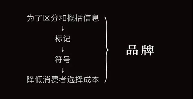 好的品牌名字價值上億，品牌命名9大法則來了…… 汽車 第1張