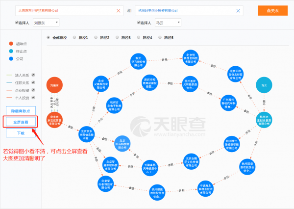 天眼关系一分钟明了错综复杂的股权关系