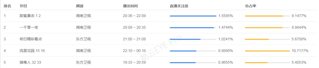 鹿晗關曉彤一聯手，果然是2018年度最爛預訂 娛樂 第2張