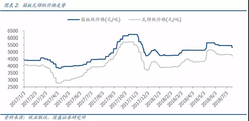 老挝gdp呈什么状态_株洲未来的房价走势会怎么样 会受什么因素影响(2)