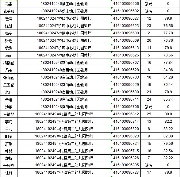 泾阳招聘_泾阳 春风行动 线上线下多场招聘活动 职等你来(3)