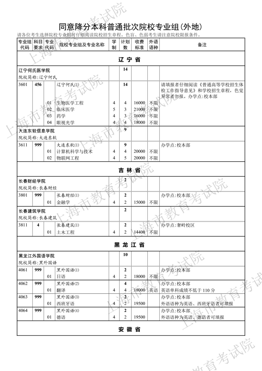 386分！2018年上海高考本科第二次征求志愿分数线公布！