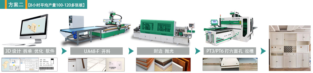 高端木工开料机自动化定制家具生产线设备