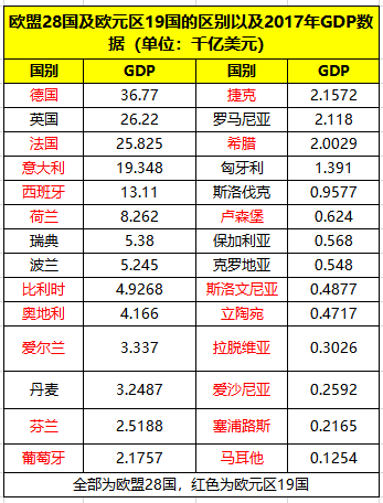 去年gdp多少美元_中国去年gdp