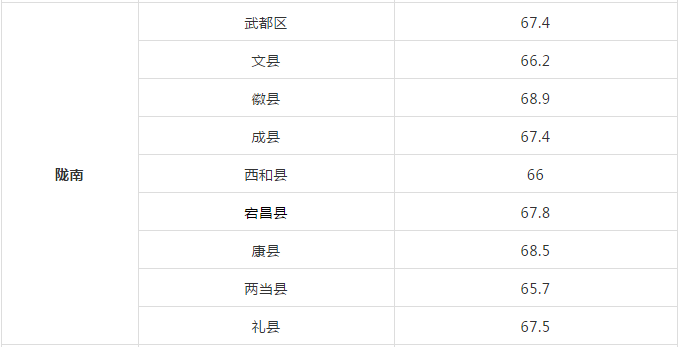 2018年陇南市市区人口_陇南市市区图片