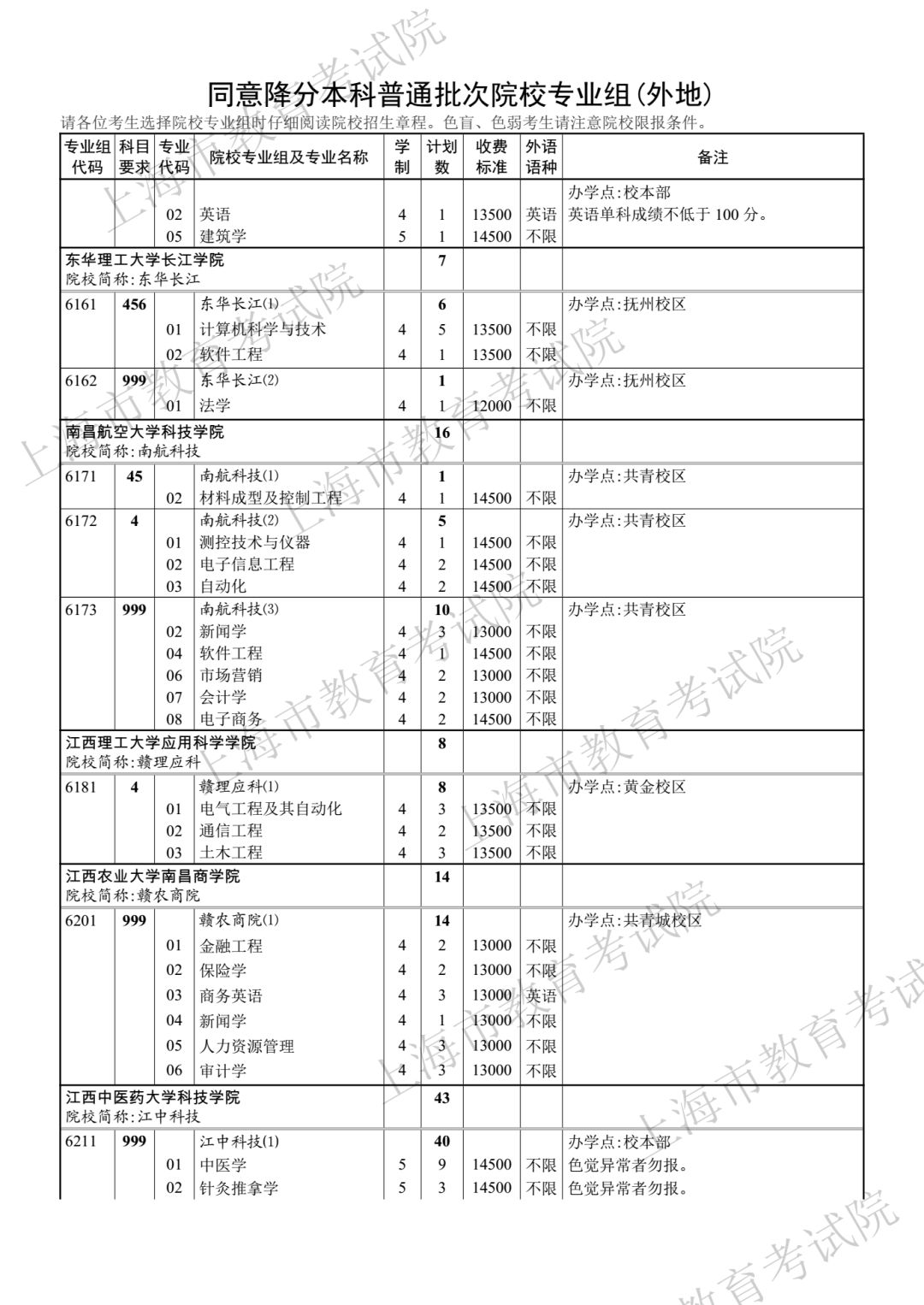 386分！2018年上海高考本科第二次征求志愿分数线公布！