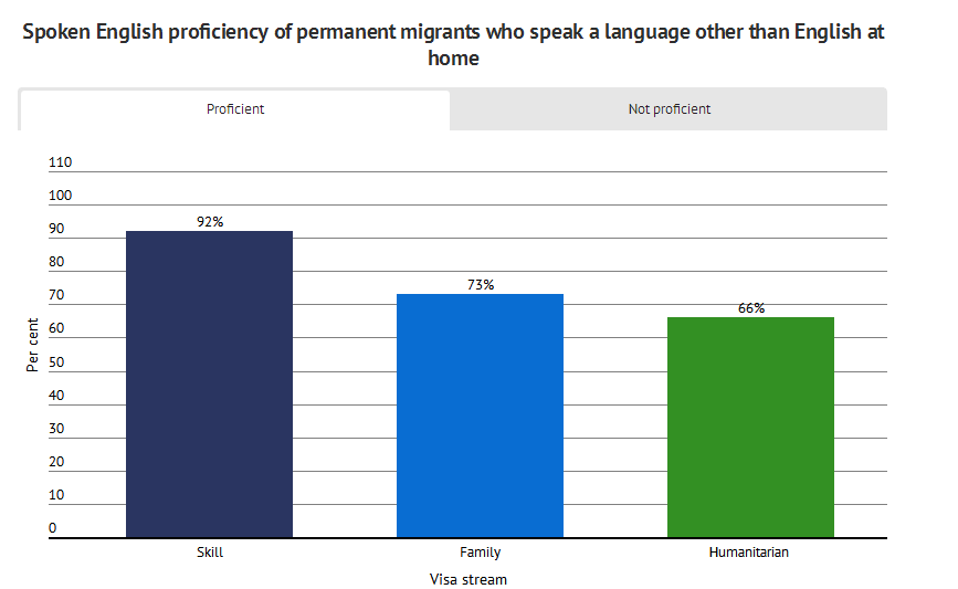 英文人口数_人口普查(2)