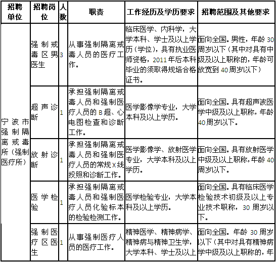 宁波人才网招聘信息_宁波招聘网 宁波人才网招聘信息 宁波人才招聘网 宁波猎聘网(5)