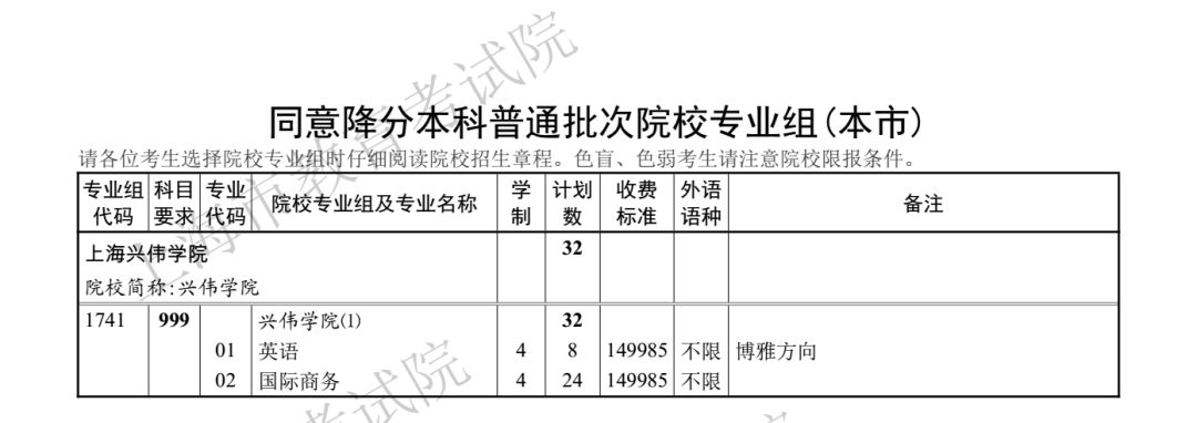 386分！2018年上海高考本科第二次征求志愿分数线公布！