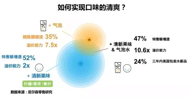 “高端水”是发展趋势， 那到底什么是高端水呢？