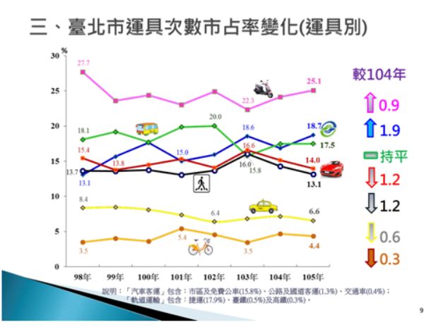 台湾人口变化_台湾人口与面积 台湾人口及国土面积 台湾岛面积和人口(3)