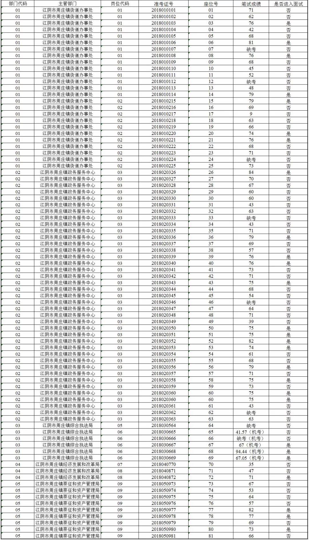 江阴各镇人口和gdp_看看咱们无锡江阴市各个镇 街道 GDP 人口 面积的排名(3)