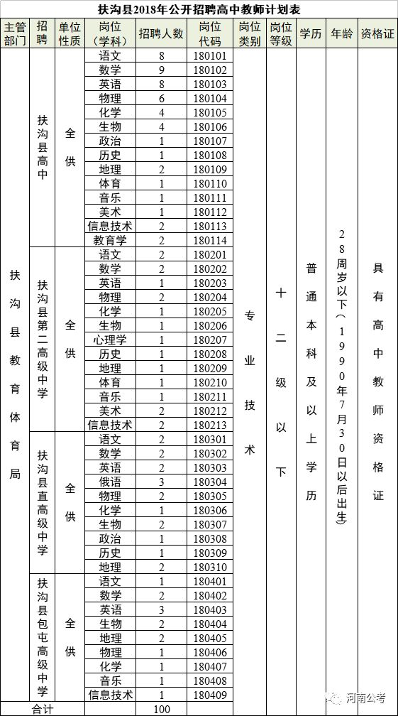 扶沟招聘_年轻教师狮子大张口 中小学教师月薪达多少,才能吸引优秀人才(2)