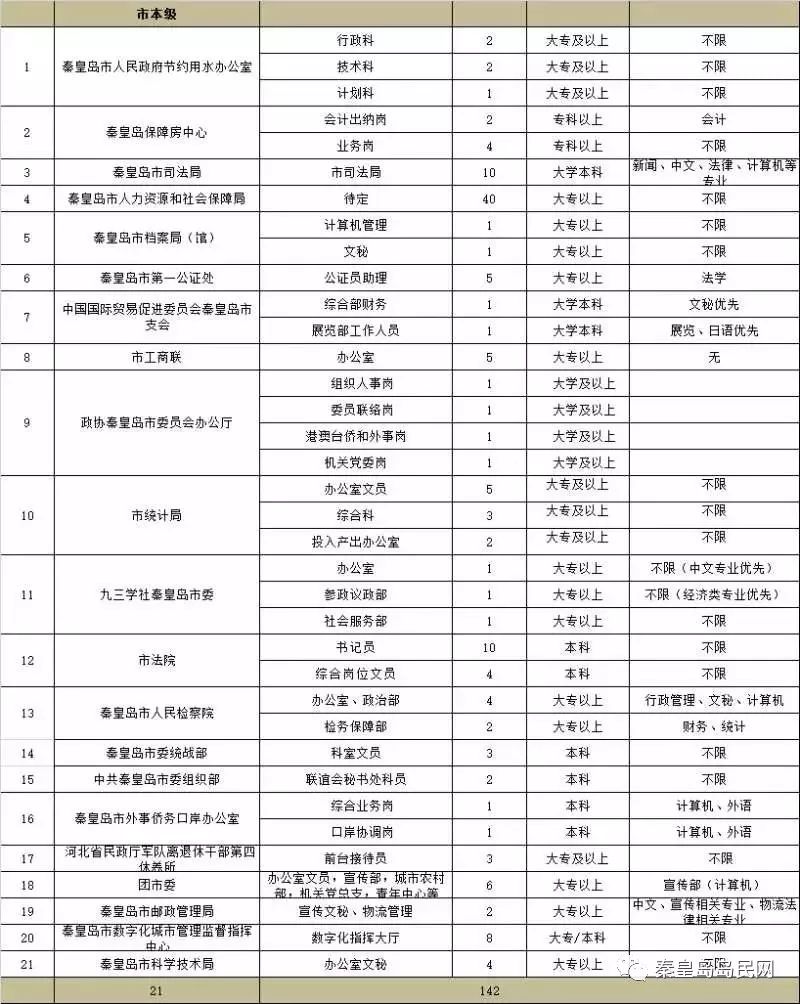 秦皇岛人口2018总人数_秦皇岛七中2018级(3)